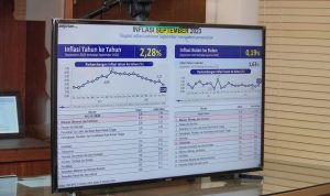 Pemkab Kampar Terus Komitmen dan Ikuti Rakor Rutin Dalam Pengendalian Inflasi Bersama Mendagri