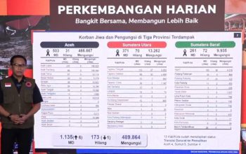 Korban Banjir dan Longsor di Sumatra Tembus 1.135 Jiwa, Operasi SAR Masih Berlangsung