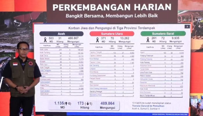 Korban Banjir dan Longsor di Sumatra Tembus 1.135 Jiwa, Operasi SAR Masih Berlangsung