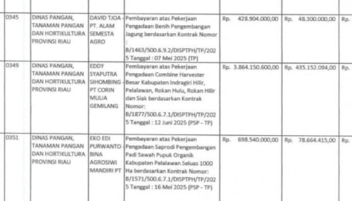 APBD Defisit, Pengadaan Miliaran Distan Riau Dipaksakan hingga Tinggalkan Tunda Bayar Rp5 Miliar